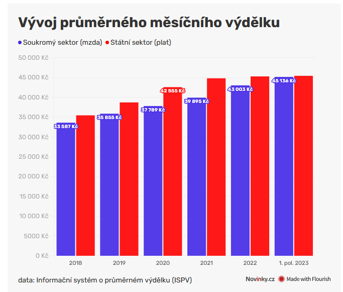 zdroj: Novinky.cz